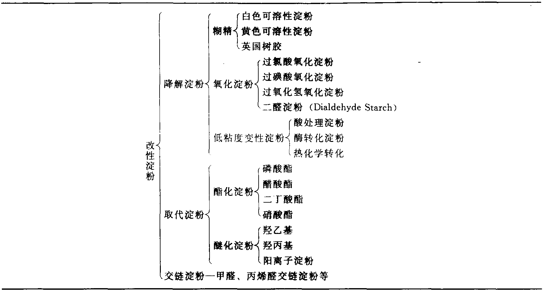 (二)　胶粘剂性质及主要品种